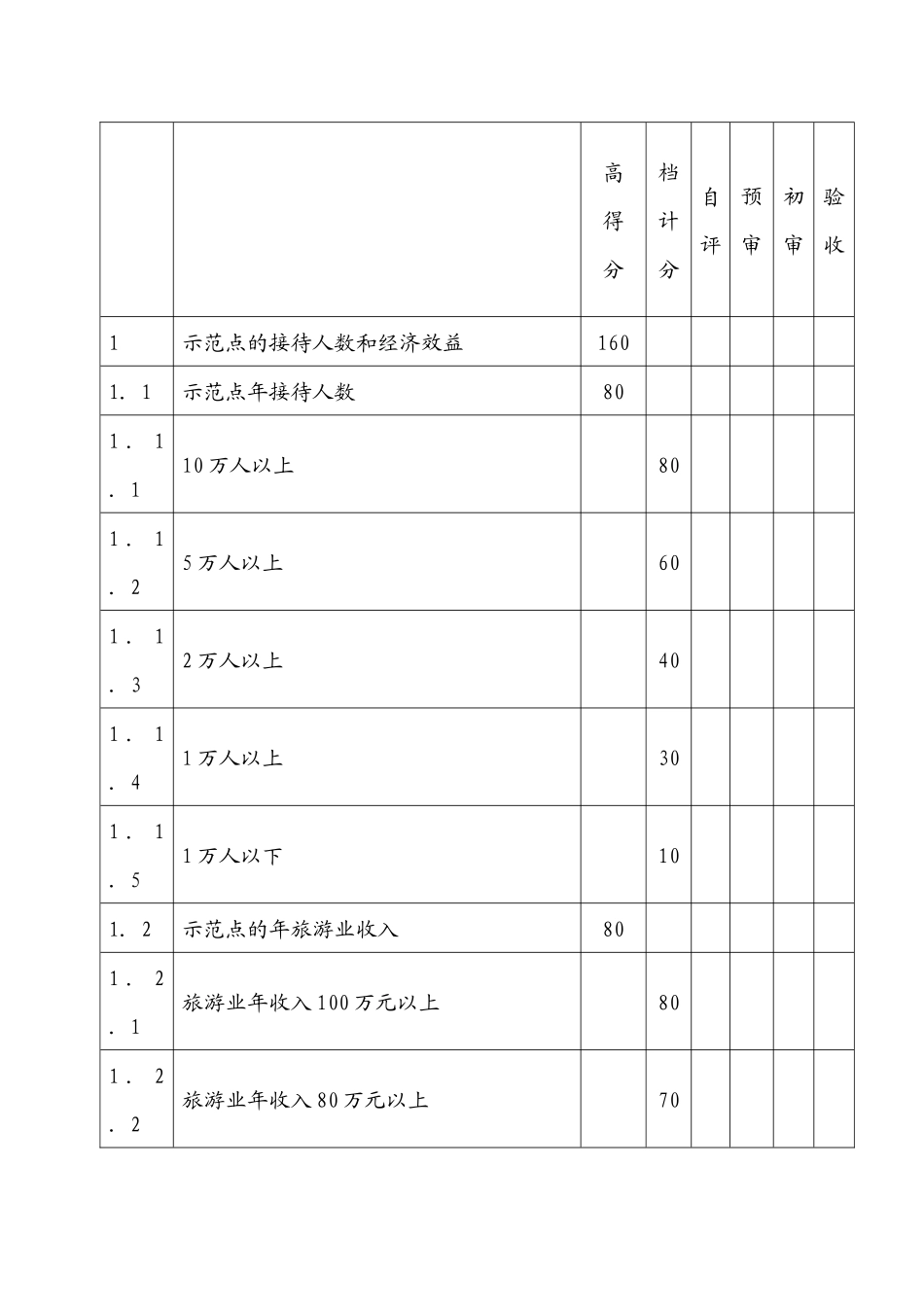 江西省乡村旅游示范点检查标准(暂行_第2页