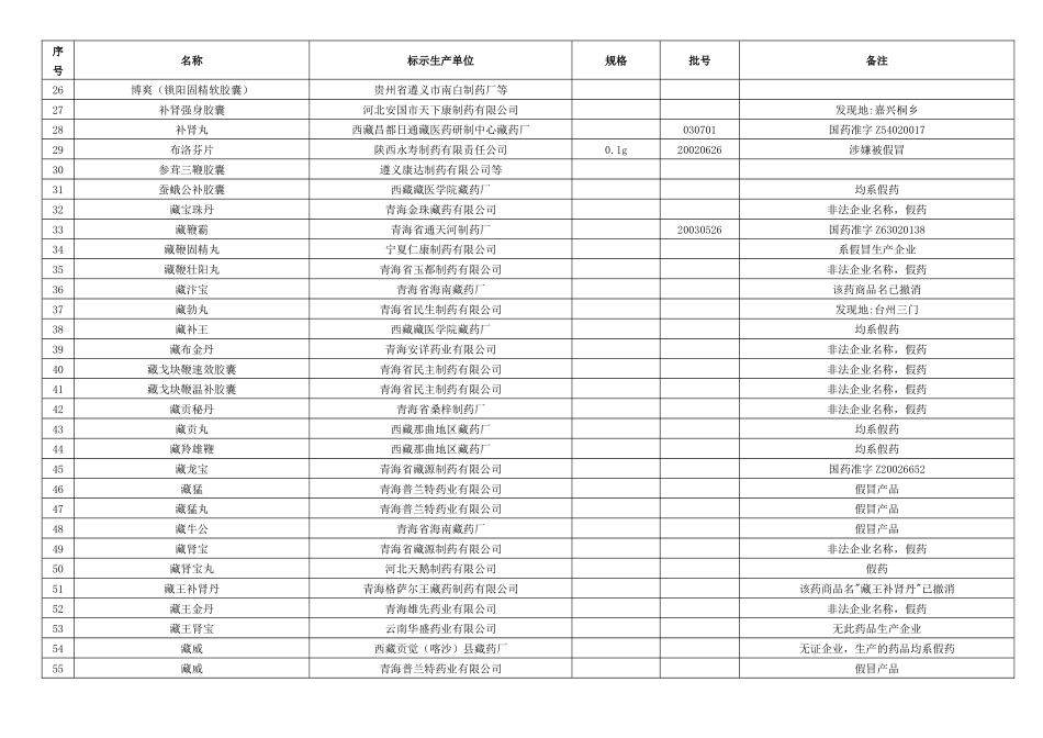 假劣药品-海宁市食品药品监督管理局_第2页