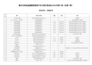 假劣药品-海宁市食品药品监督管理局