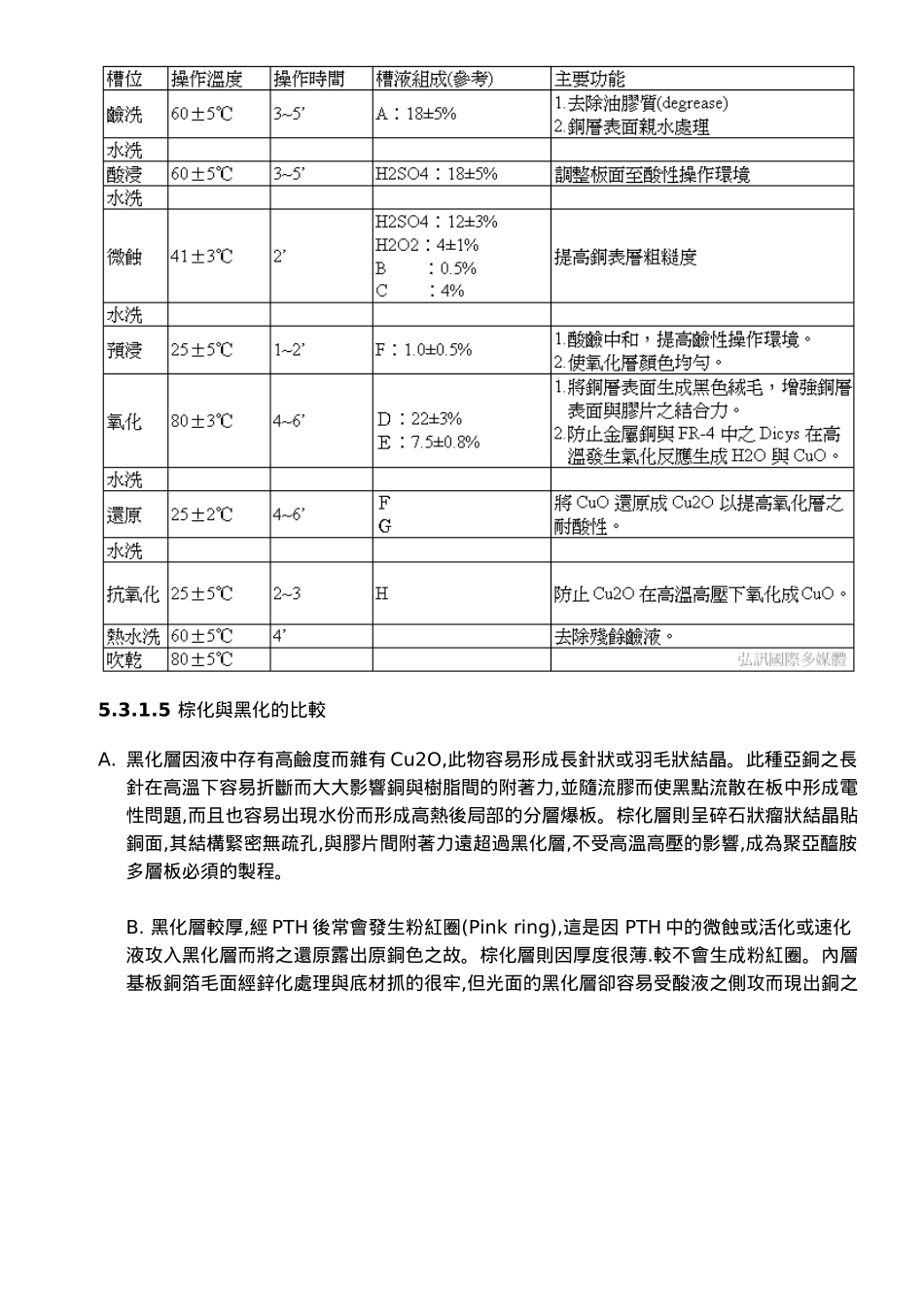 pcb教材-05「压合」_第3页