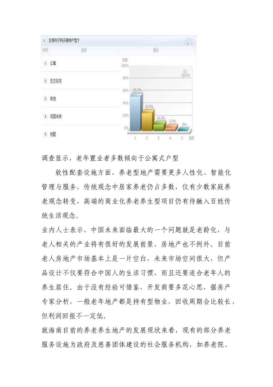 海南养老地产分布情况_第2页