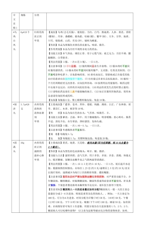 中成药孕妇禁忌