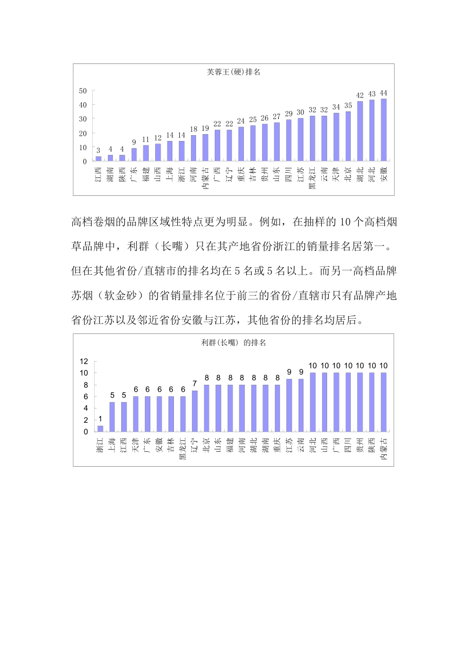 烟草企业工商协同浅析_第3页