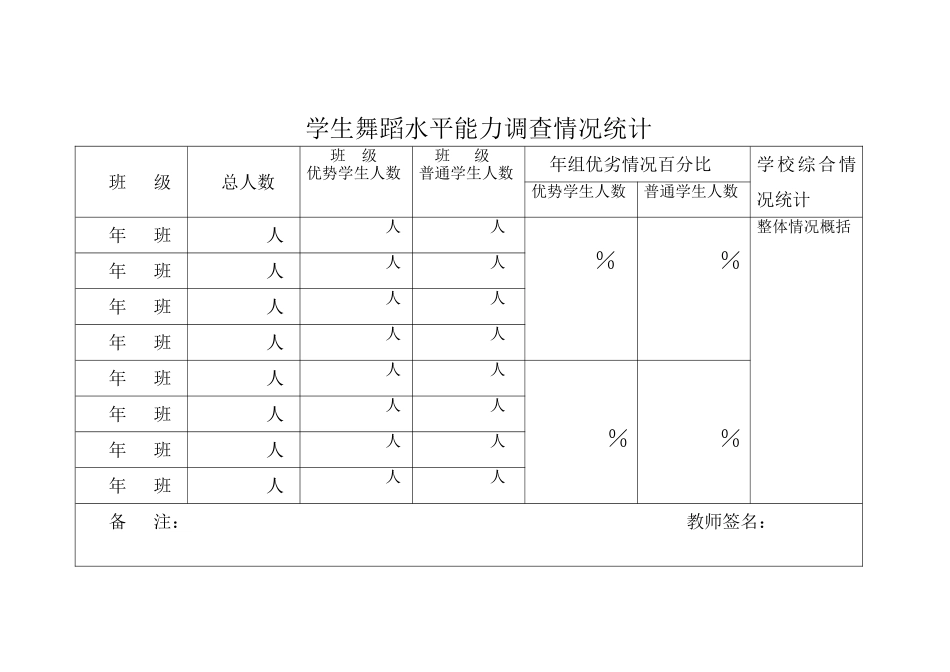 学生舞蹈水平情况调查_第1页