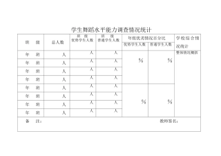 学生舞蹈水平情况调查