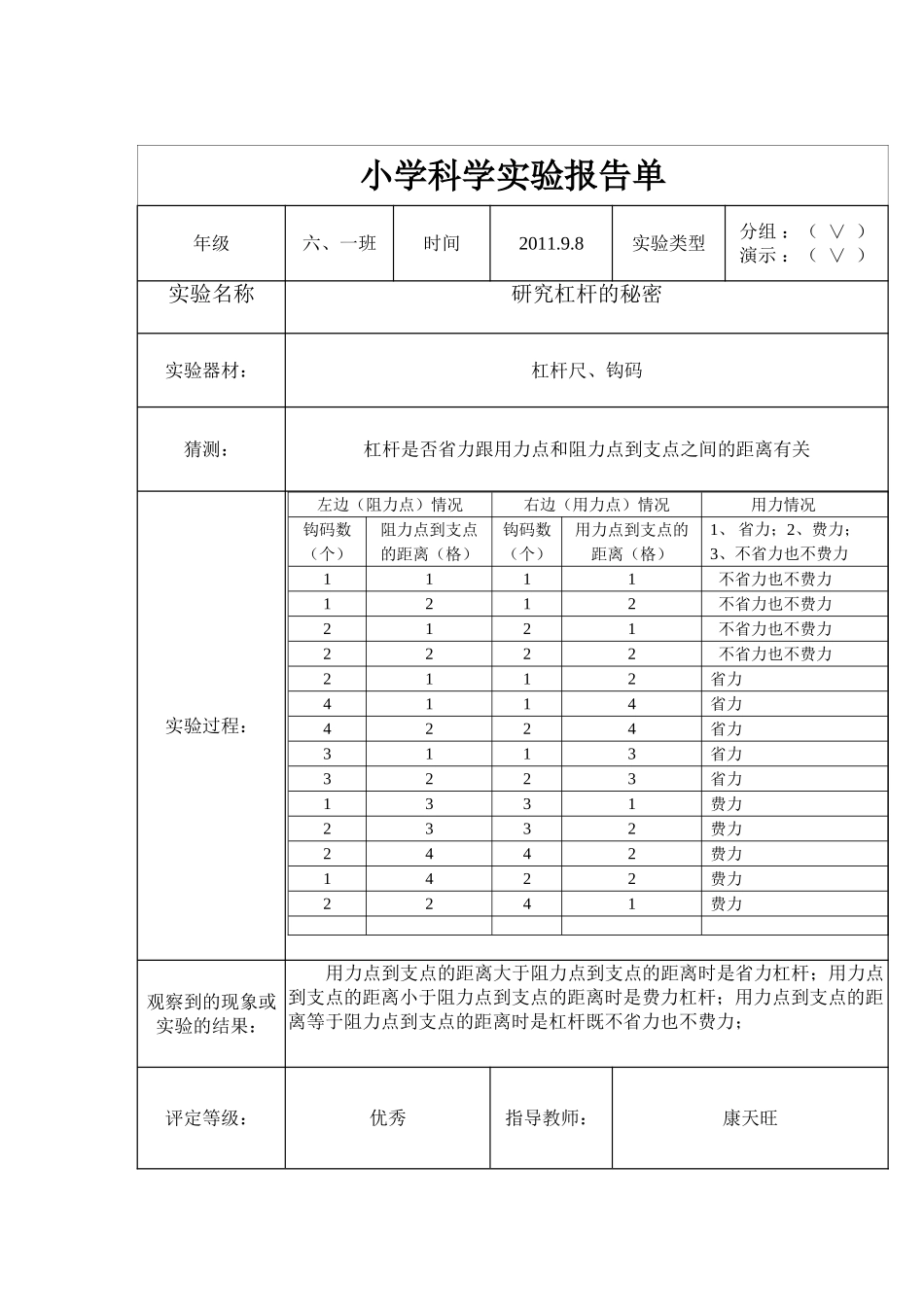 小学六年级上册科学实验报告[1]2_第2页