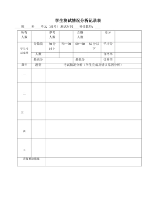 学生测试情况分析记录表