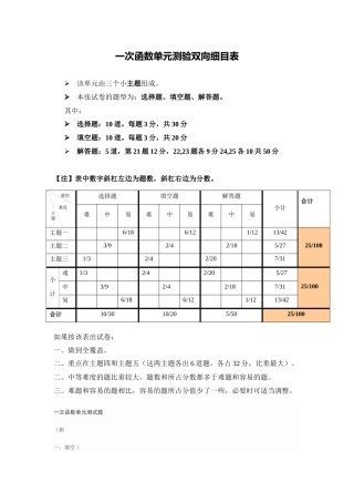 一次函数单元测试双向细目表
