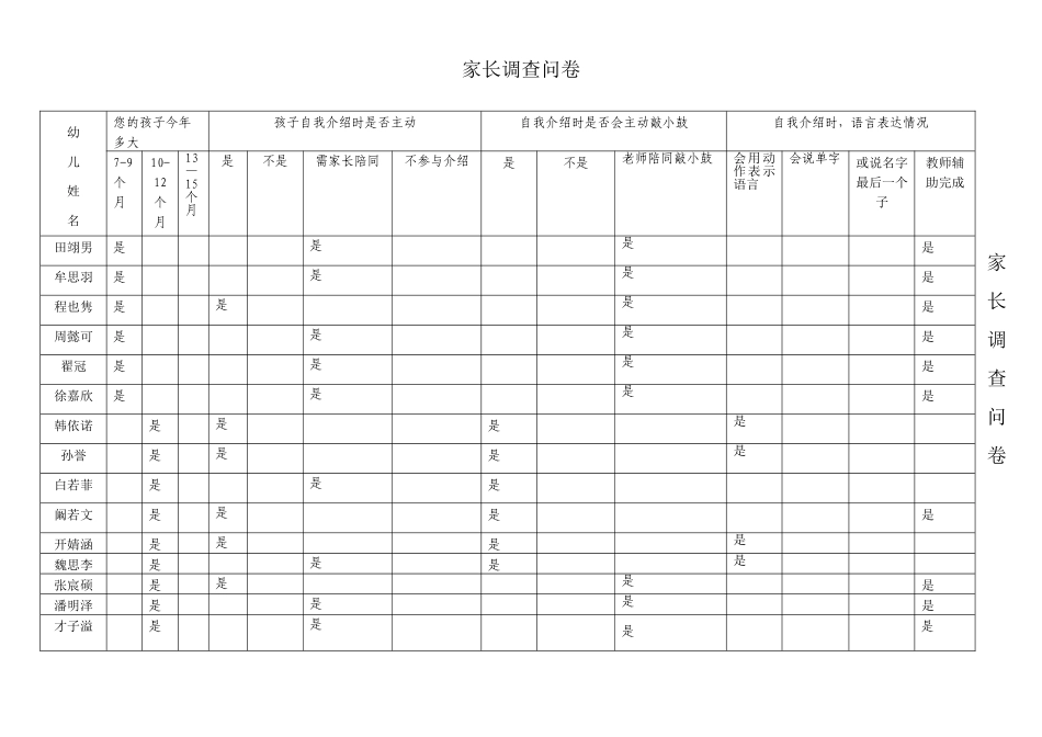 家长调查问卷统计表_第1页