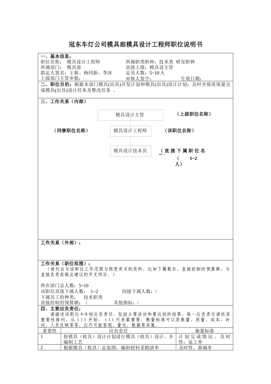 冠东车灯公司模具部模具设计工程师职位说明书_第1页