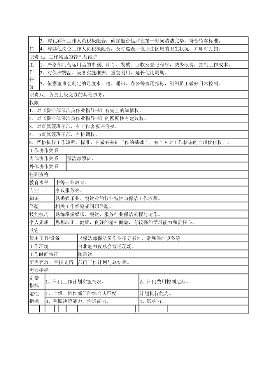 某连锁餐饮企业保洁部保洁员职务说明书_第2页