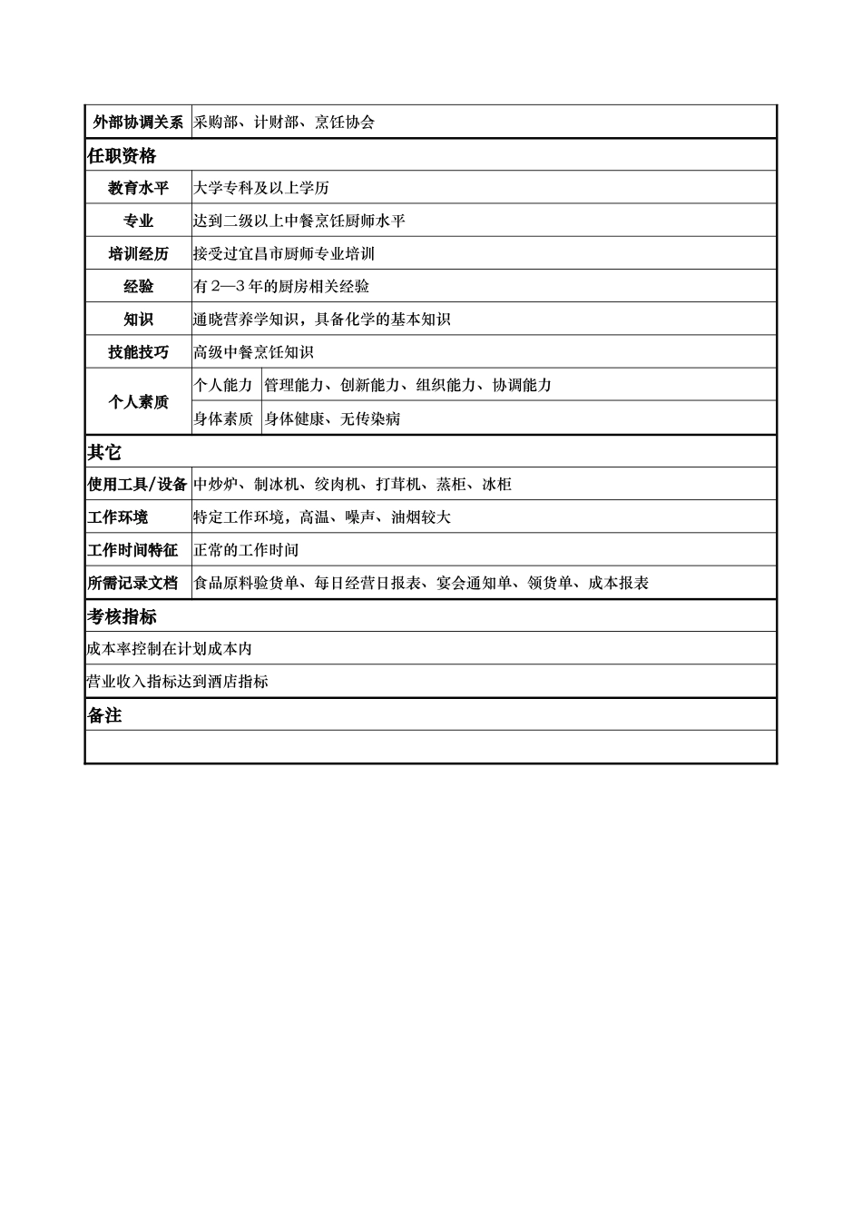x国际大酒店餐饮部岗位说明书餐饮一部厨师长(doc)_第2页