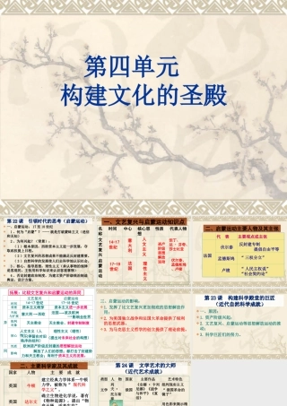 九上：第四单元《构建文化的圣殿》复习课件