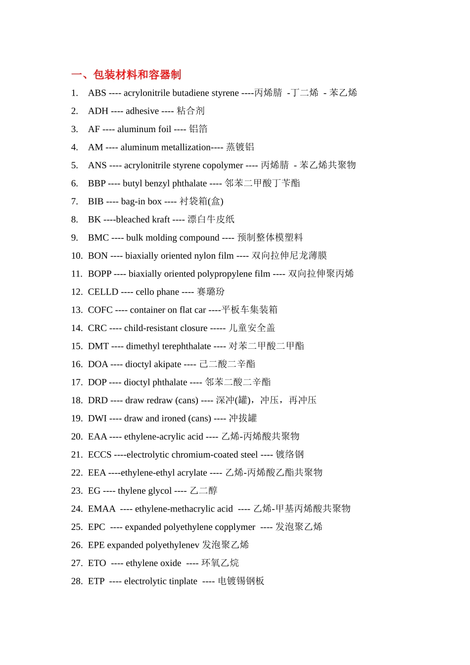 包装印刷轻工印刷缩略语_第1页
