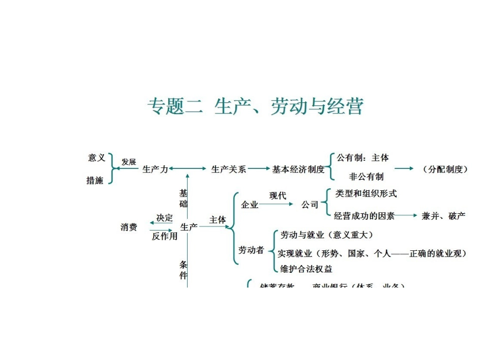 生产劳动经营_第1页
