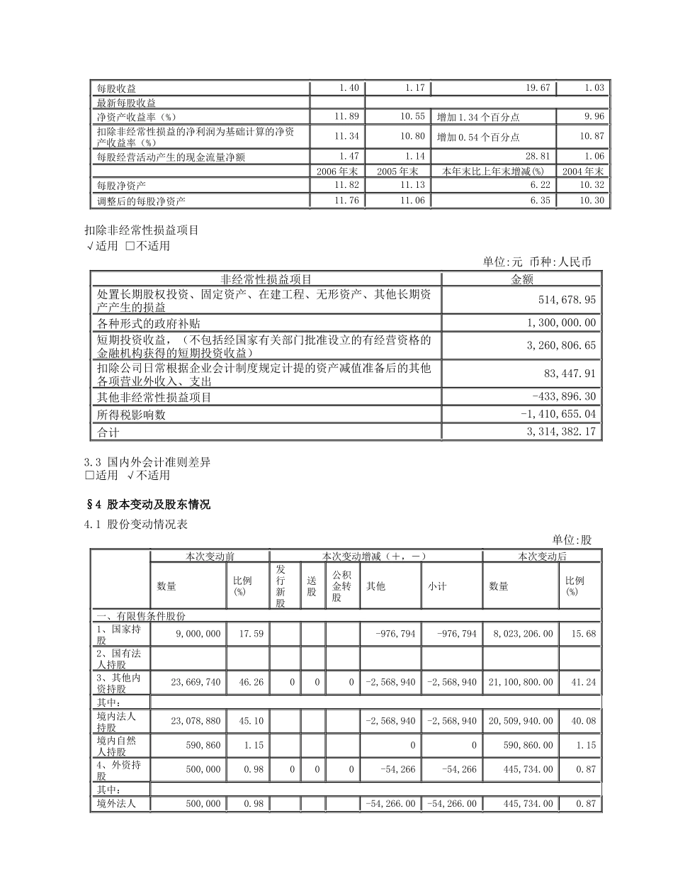 武汉马应龙药业集团股份有限公司_第2页