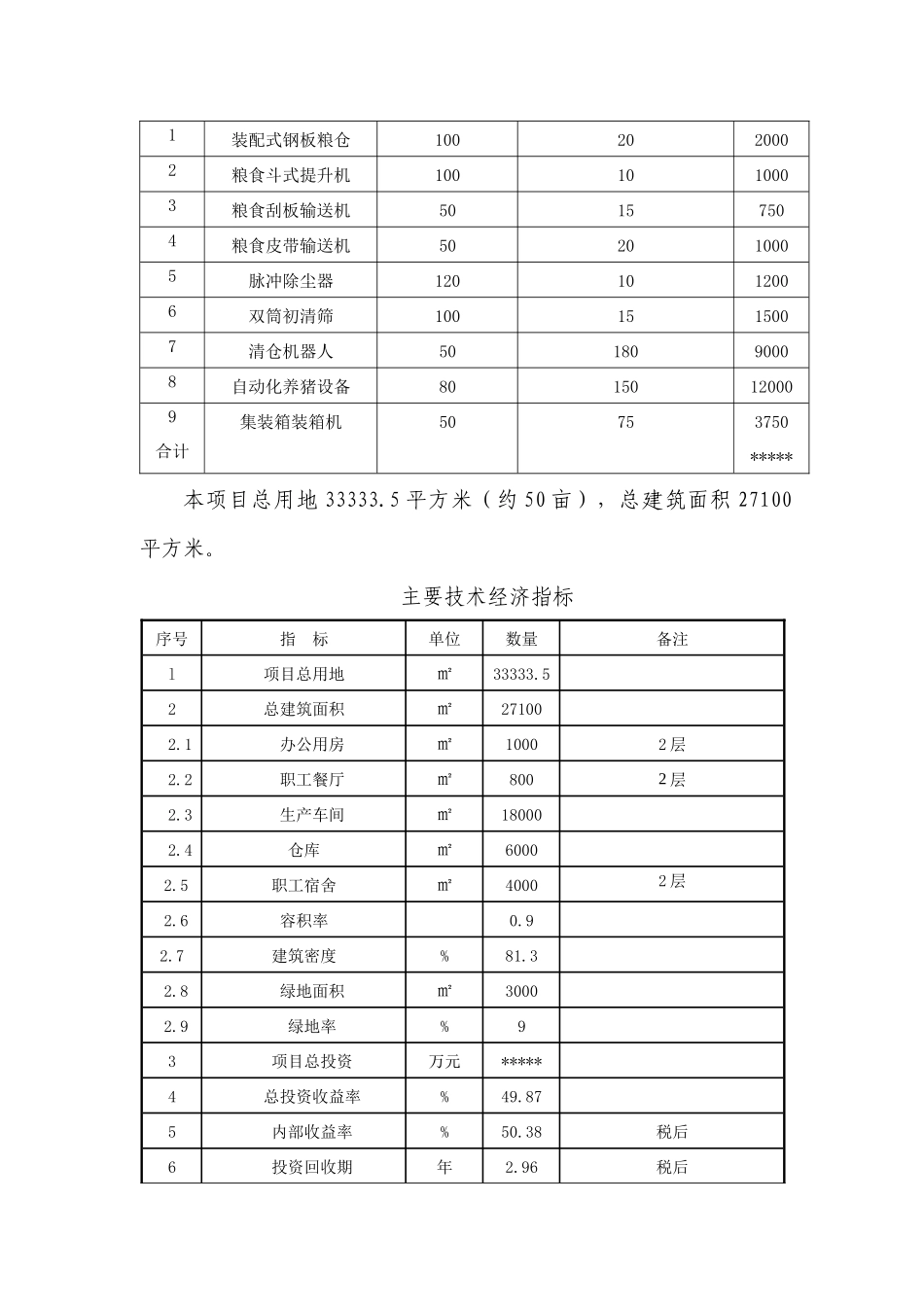 精工机械加工可研_第3页