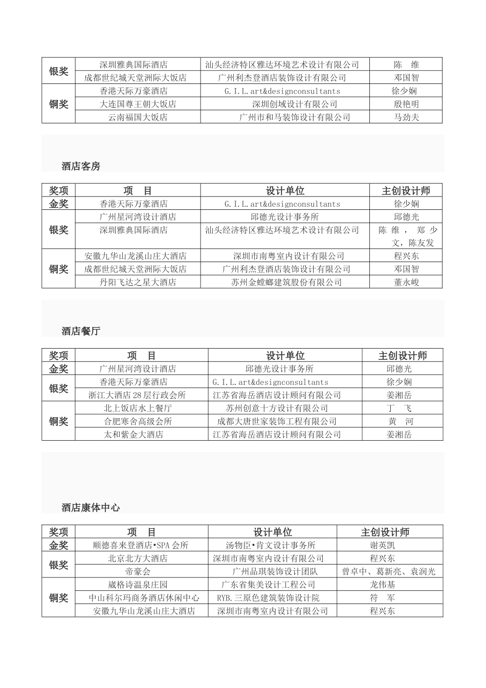 中国饭店协会_第2页