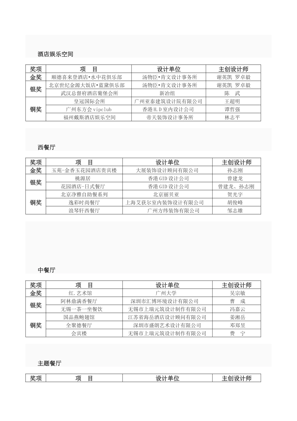 中国饭店协会_第3页
