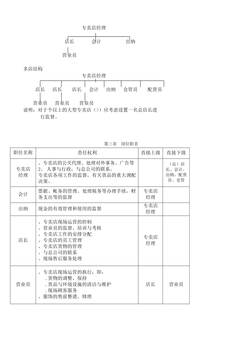 服装专卖店管理手册(DOC17页)_第2页