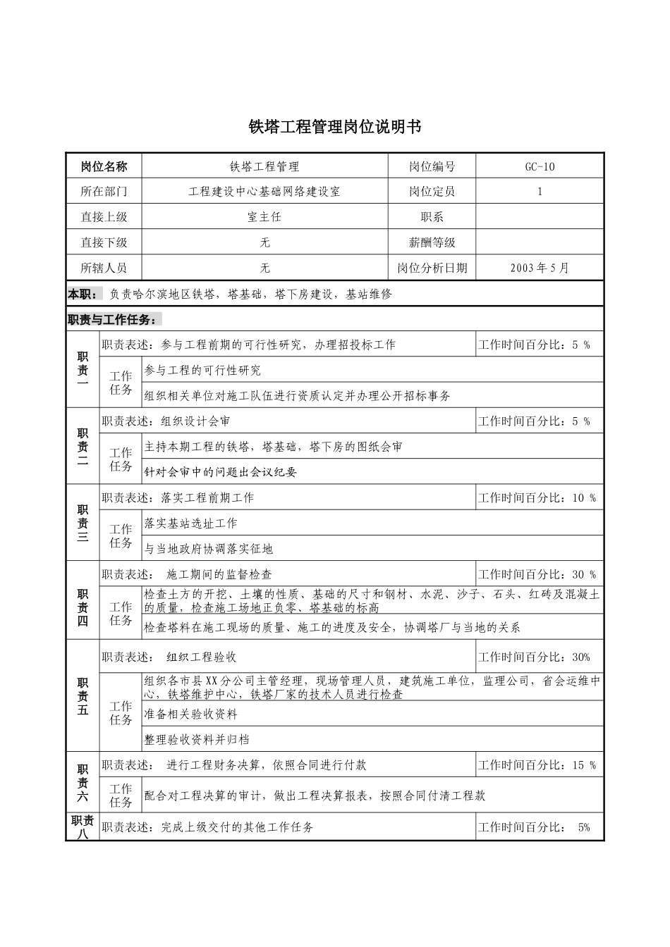 通信行业-工程建设中心基础网络建设室-铁塔工程管理岗位说明书_第1页