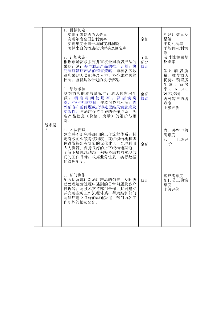 酒店业务部总经理岗位说明书_第2页