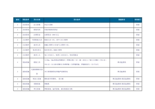 起重机械制造 - 基本条件的要求(省)
