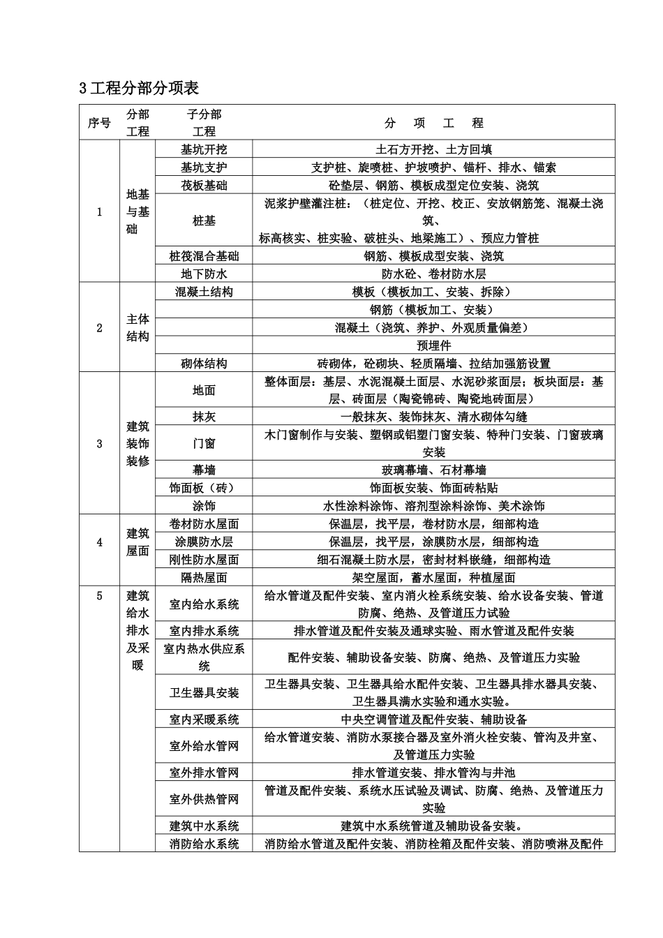 某某地产项目监理规划教材_第2页