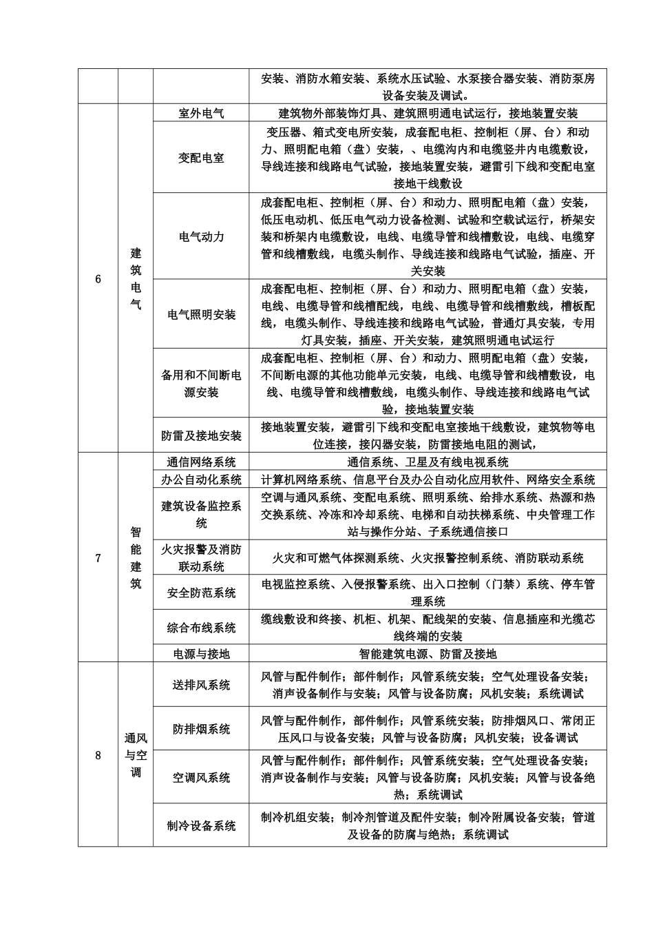 某某地产项目监理规划教材_第3页