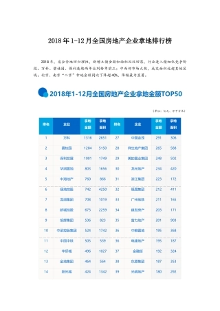 2018年112月全国房地产企业拿地排行榜