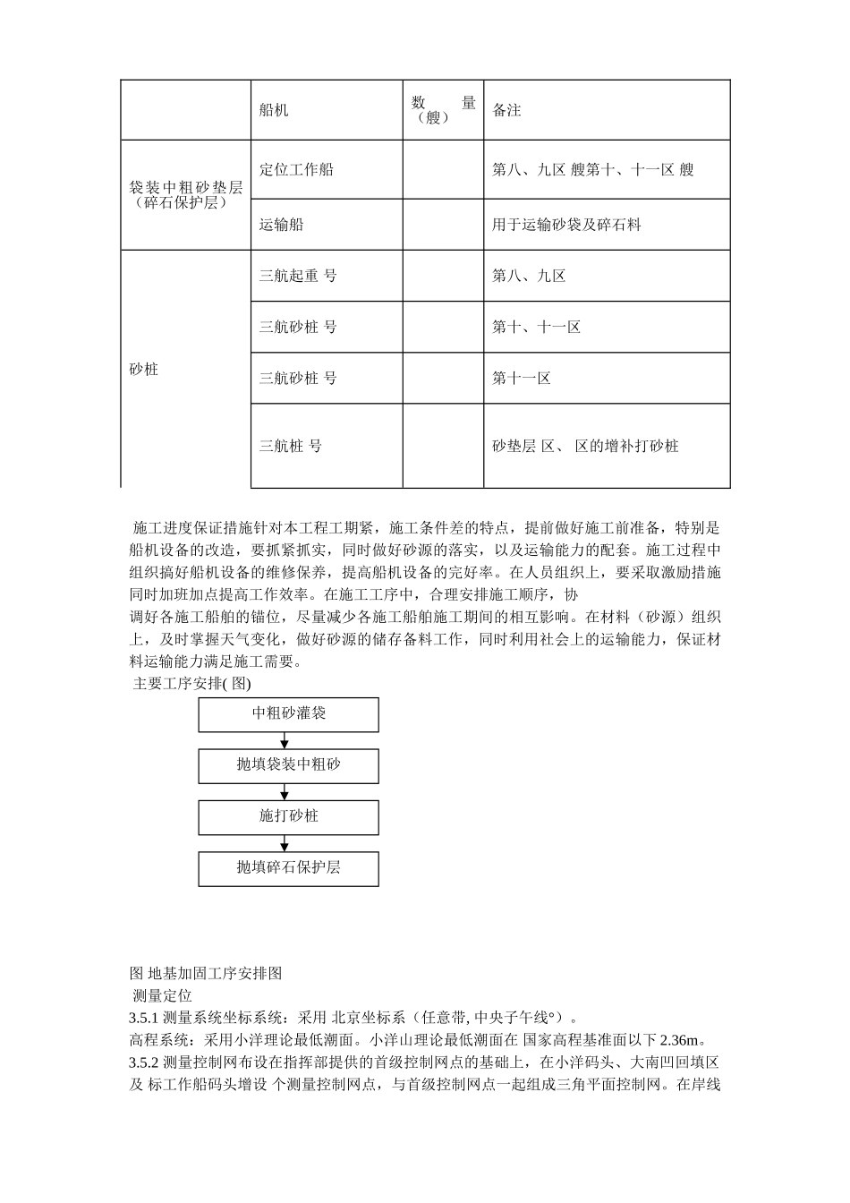 上海国际航运中心地基加固工程施工组织设计方案(DOC12页)_第3页