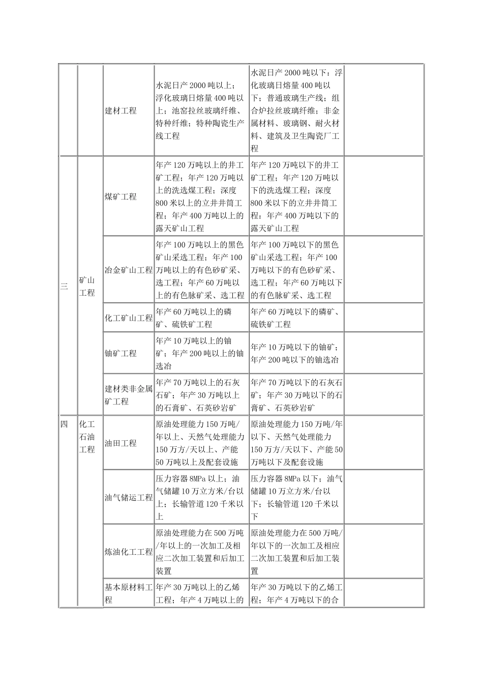 专业资质注册监理工程师人数配备表_第3页