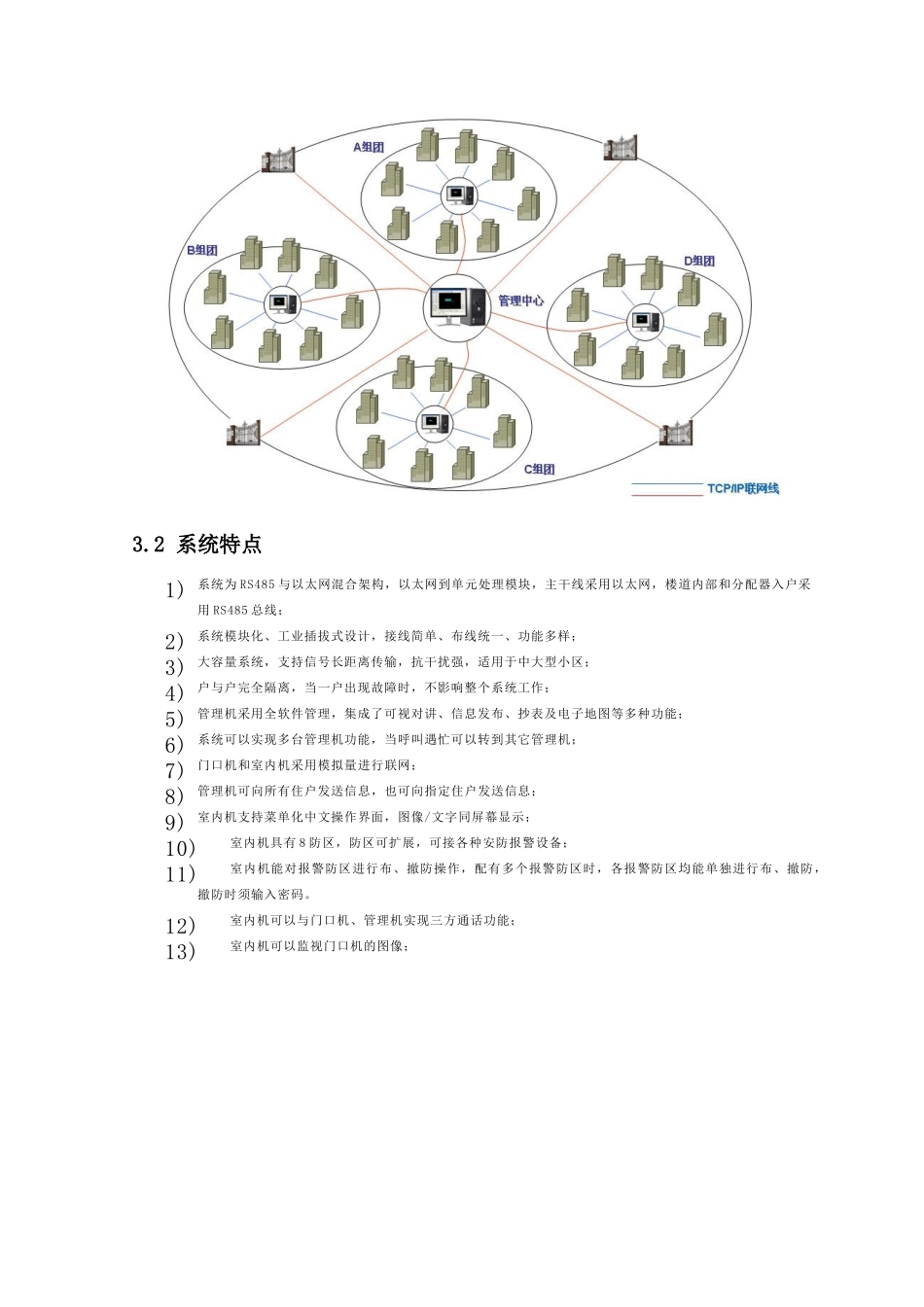 别墅群可视对讲及门禁系统(含户内安防系统)_第3页
