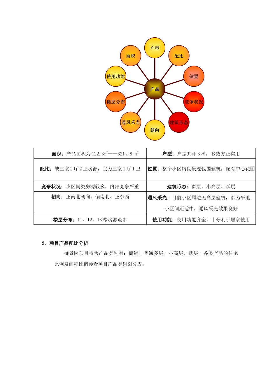 某房地产促销策划_第3页