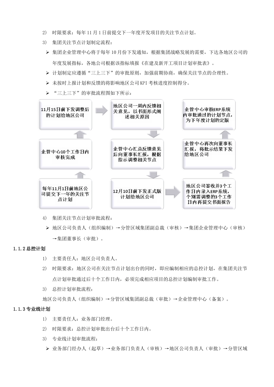 某地产公司项目进度计划管理规定_第3页