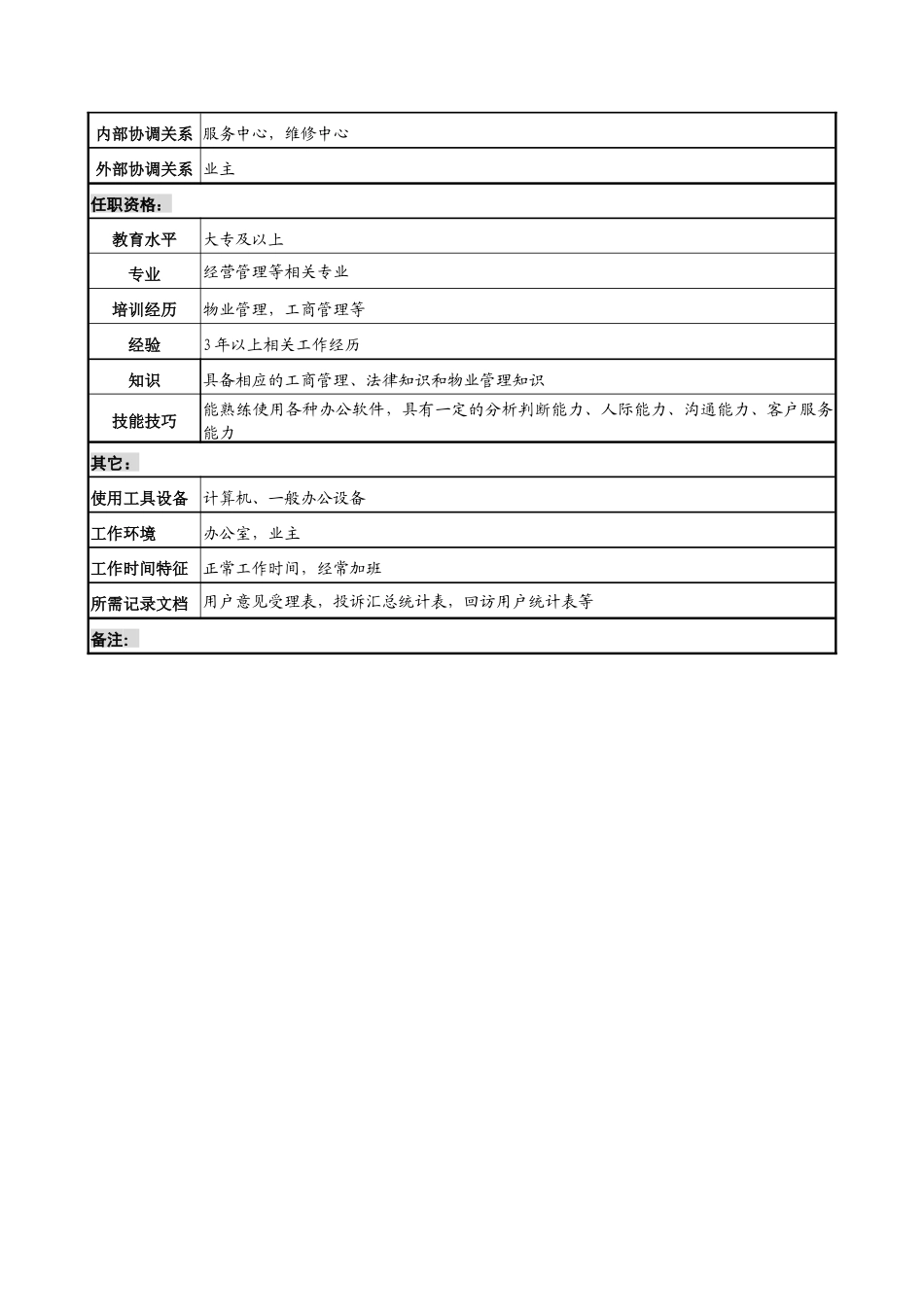 明达集团物业公司经营中心接待专员职务说明书_第2页
