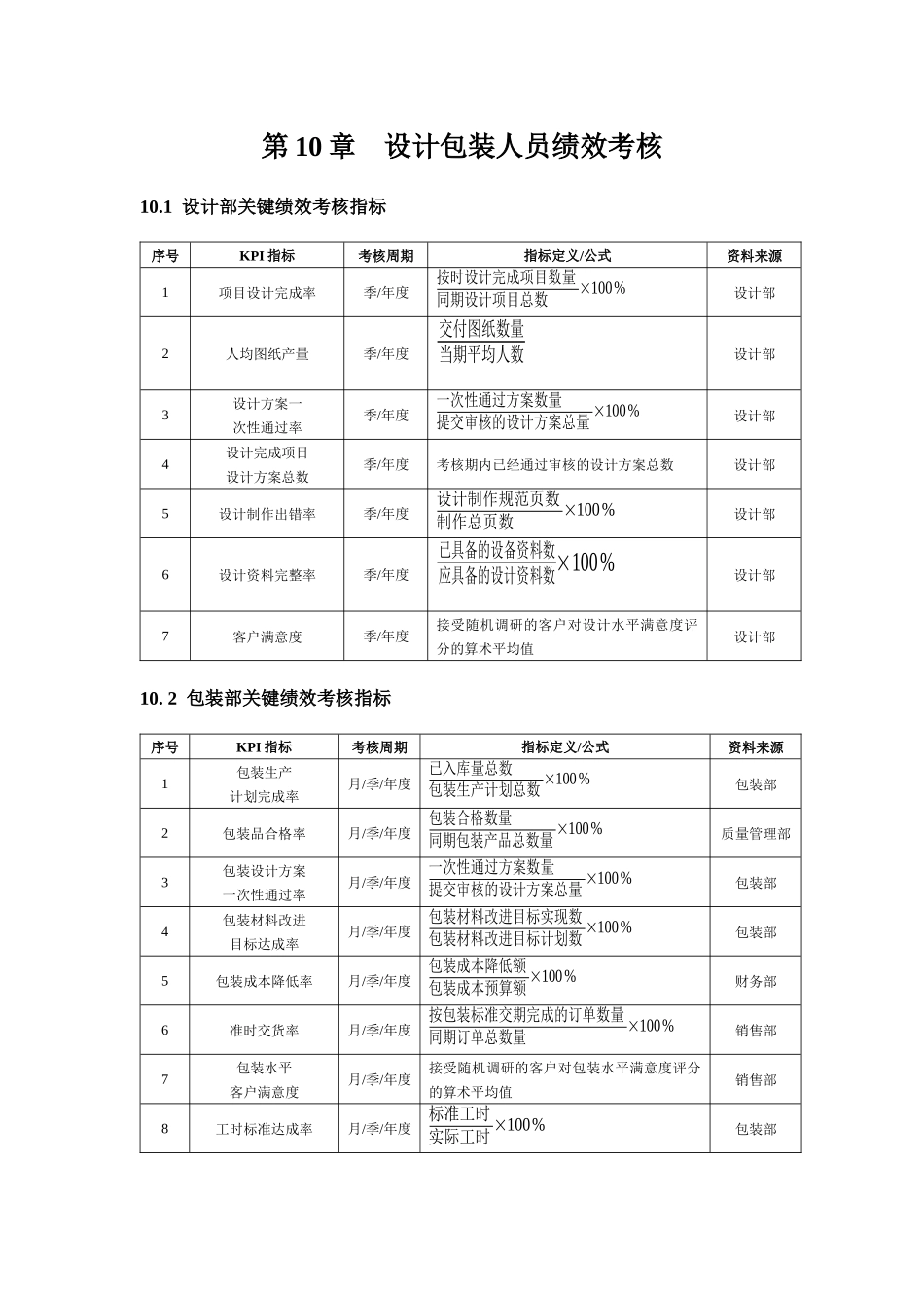 设计包装人员绩效考核_第1页