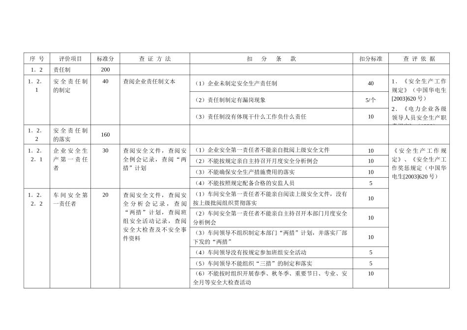 某电力公司安全检查表_第2页