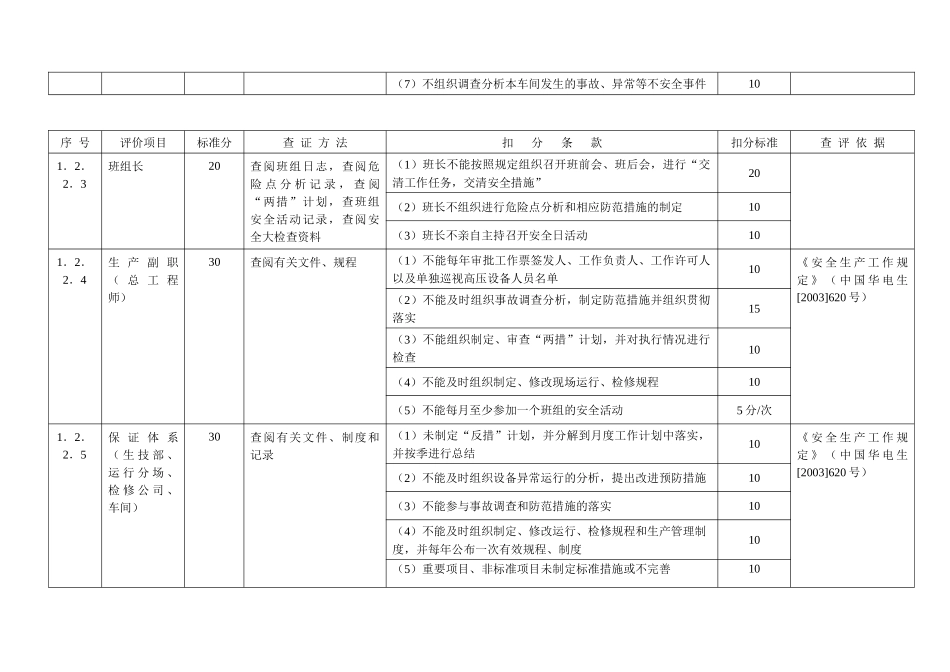 某电力公司安全检查表_第3页
