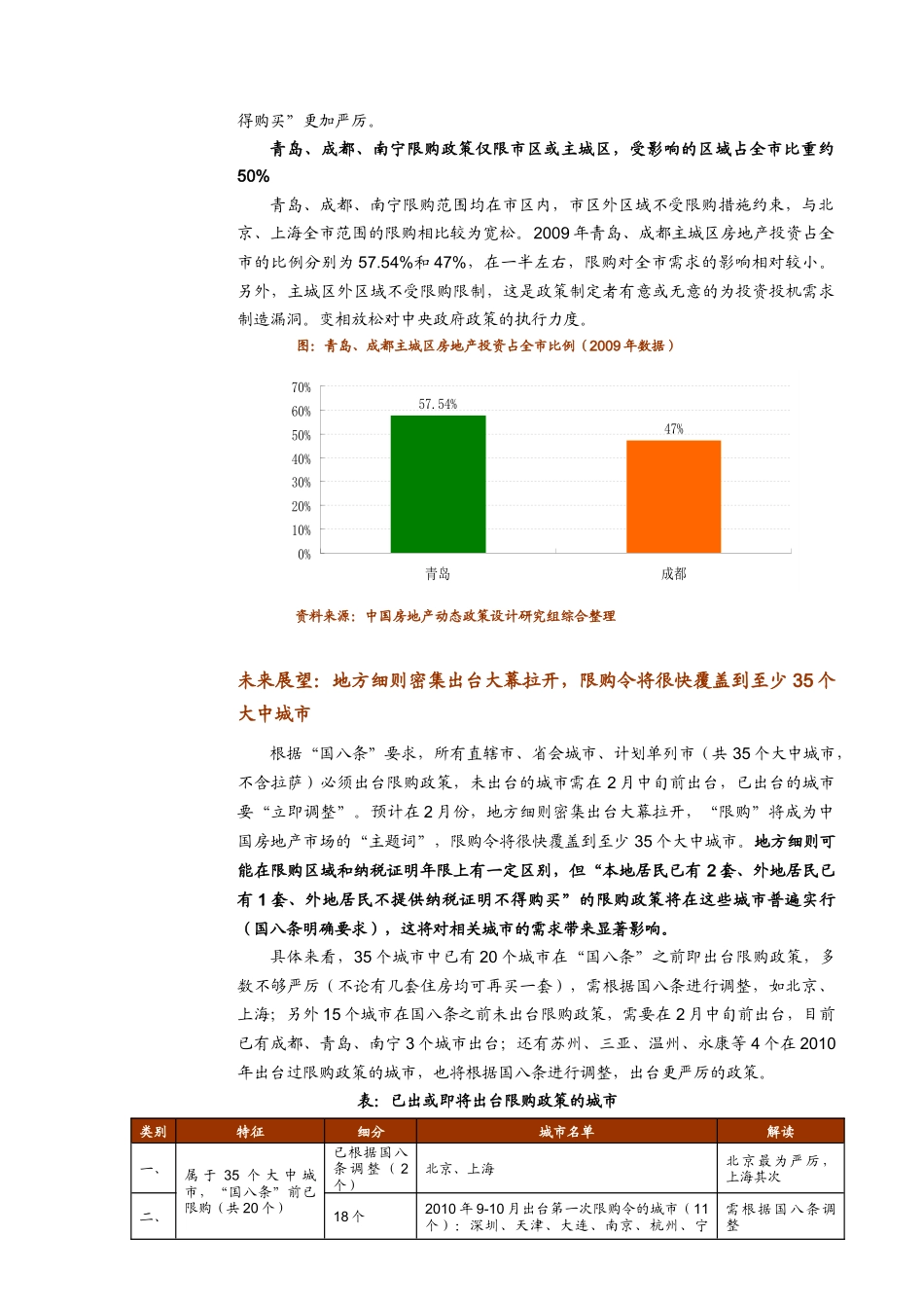 XXXX年2月房地产新一轮“限购令”即时解读_5P_中指_第3页