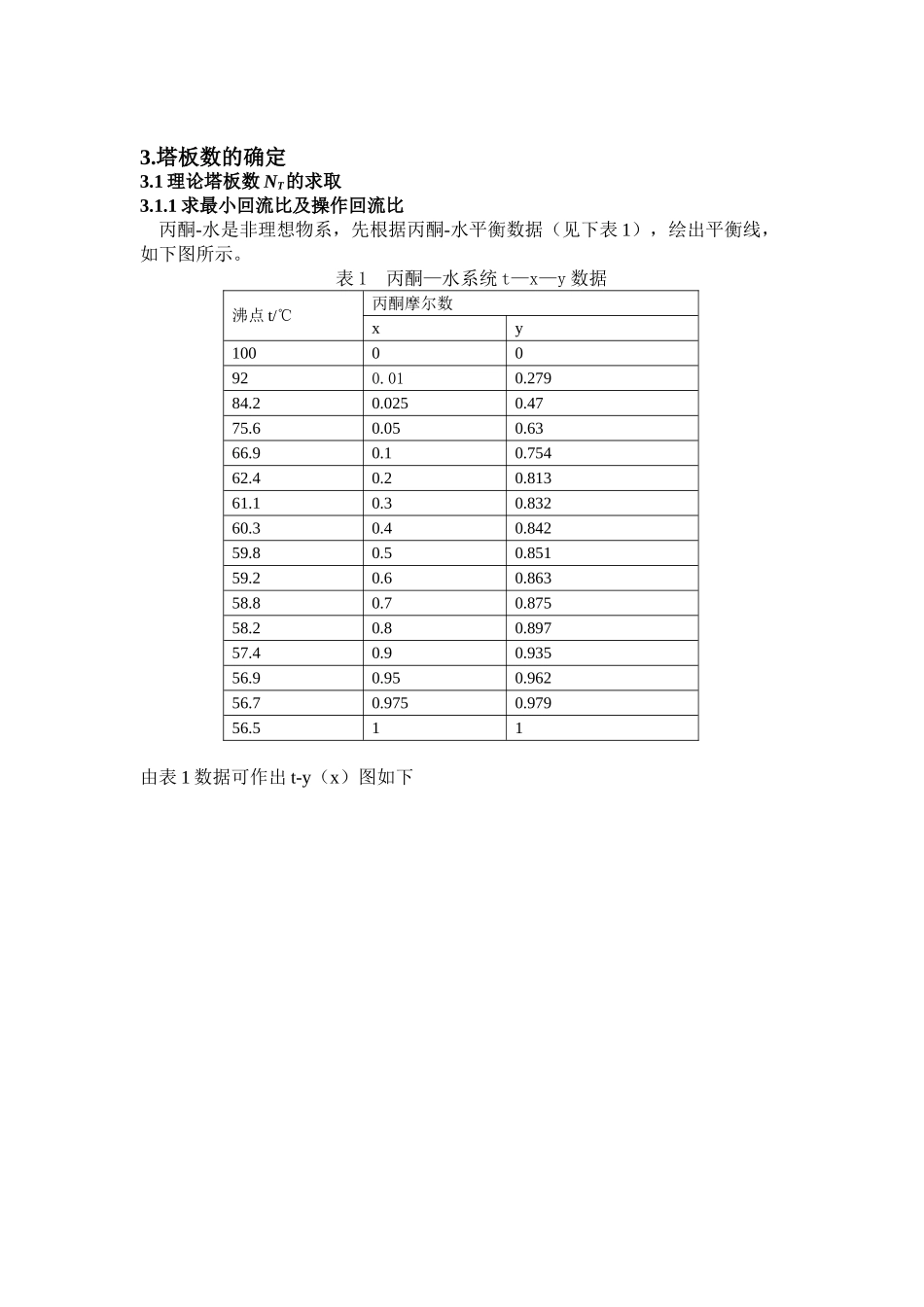 丙酮-水化工原理课程设计(DOC33页)_第3页