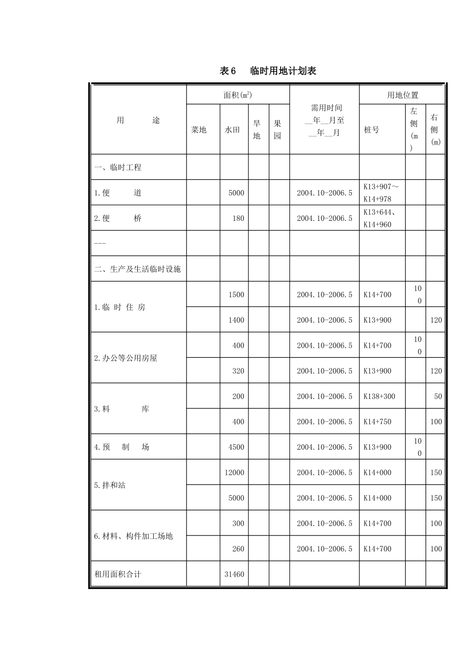瓯海大道三期工程施工组织设计_第2页