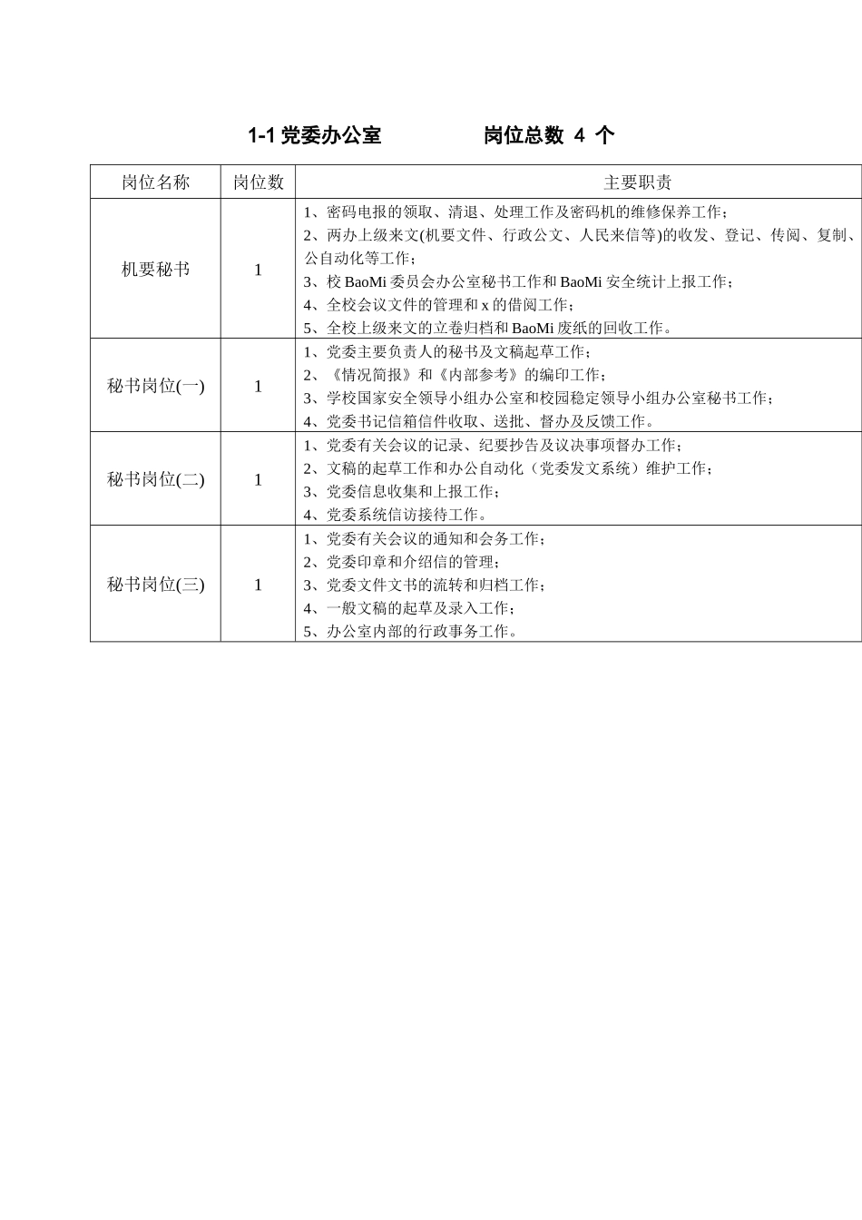 某大学非教学部门设置和岗位职责说明书_第2页