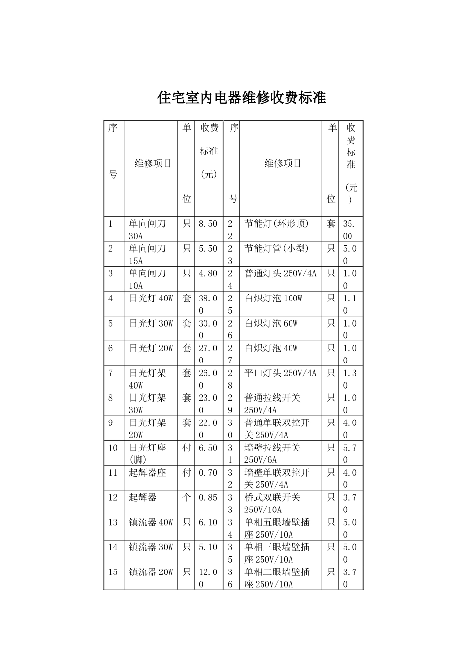 社区住宅管理参考收费标准_第3页