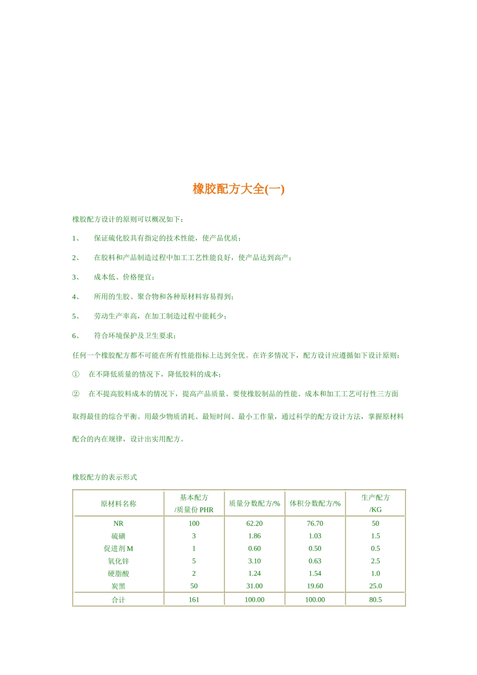 橡胶配方资料大全_第1页