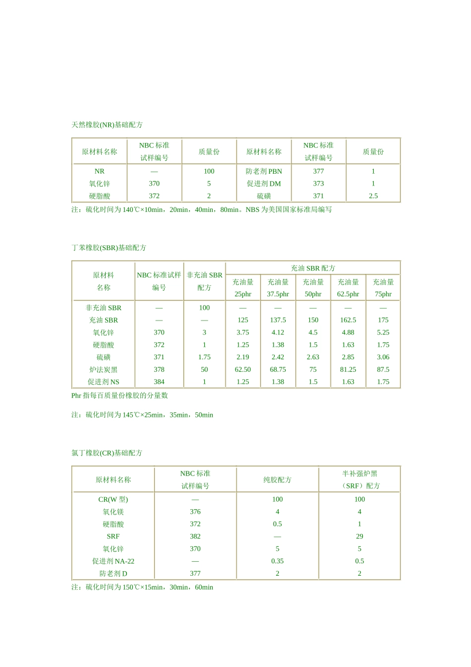橡胶配方资料大全_第2页