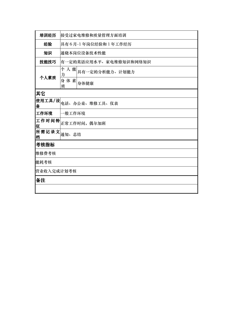 酒店维修电工岗位说明书_第2页