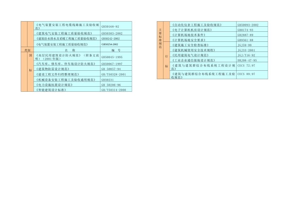 楼宇监视系统工程施工组织设计_第3页