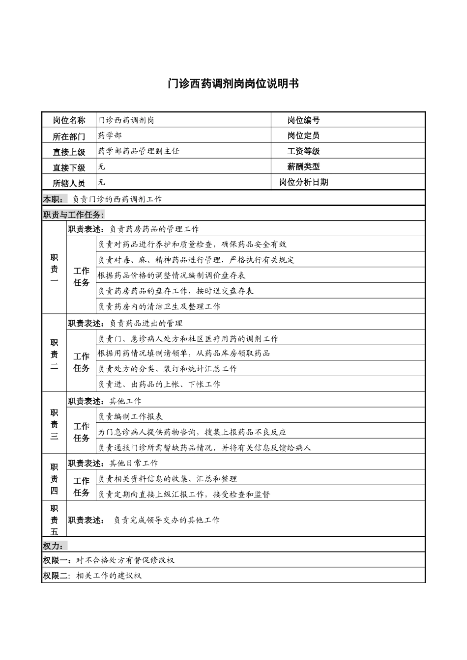 门诊西药调剂岗岗位说明书_第1页