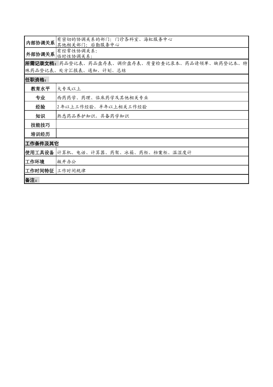门诊西药调剂岗岗位说明书_第2页